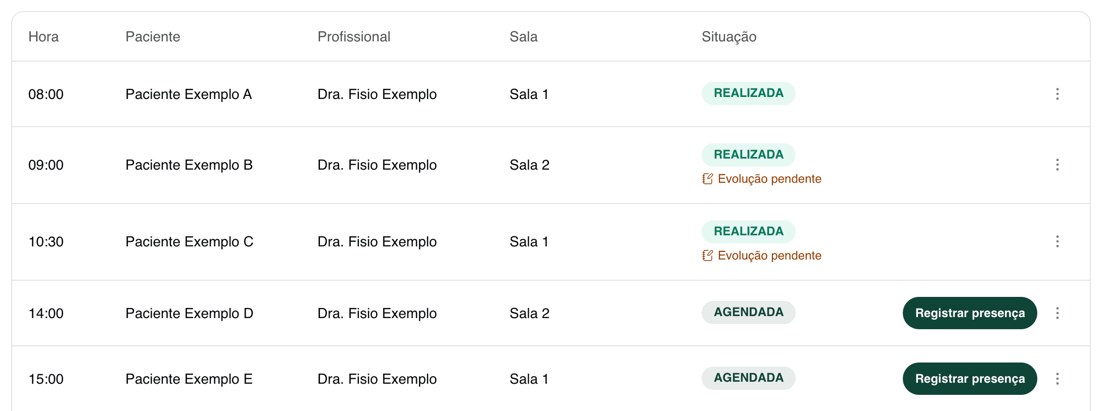 The day's schedule, showing the time, patient, professional, room and status of every session.
